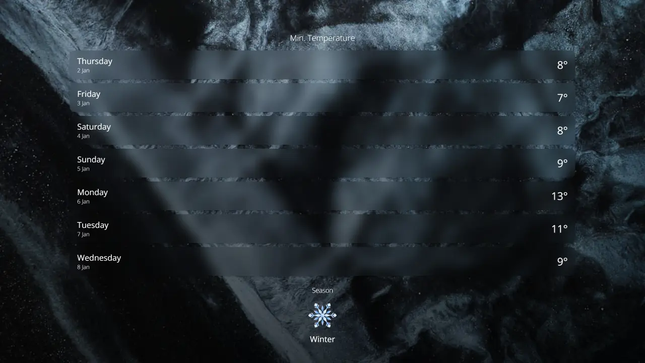 Medina Min Temp Forecast